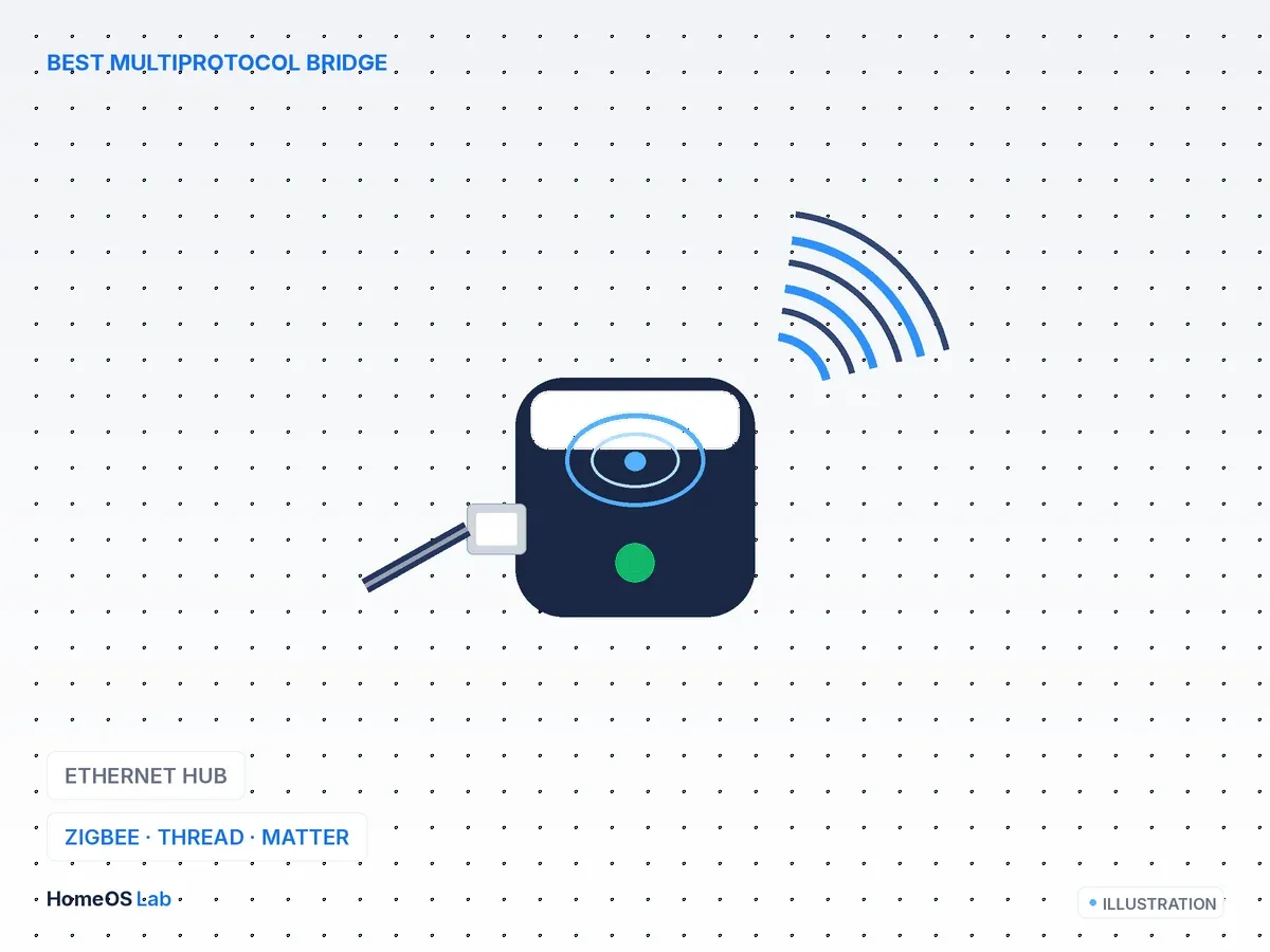 Aqara Hub M3