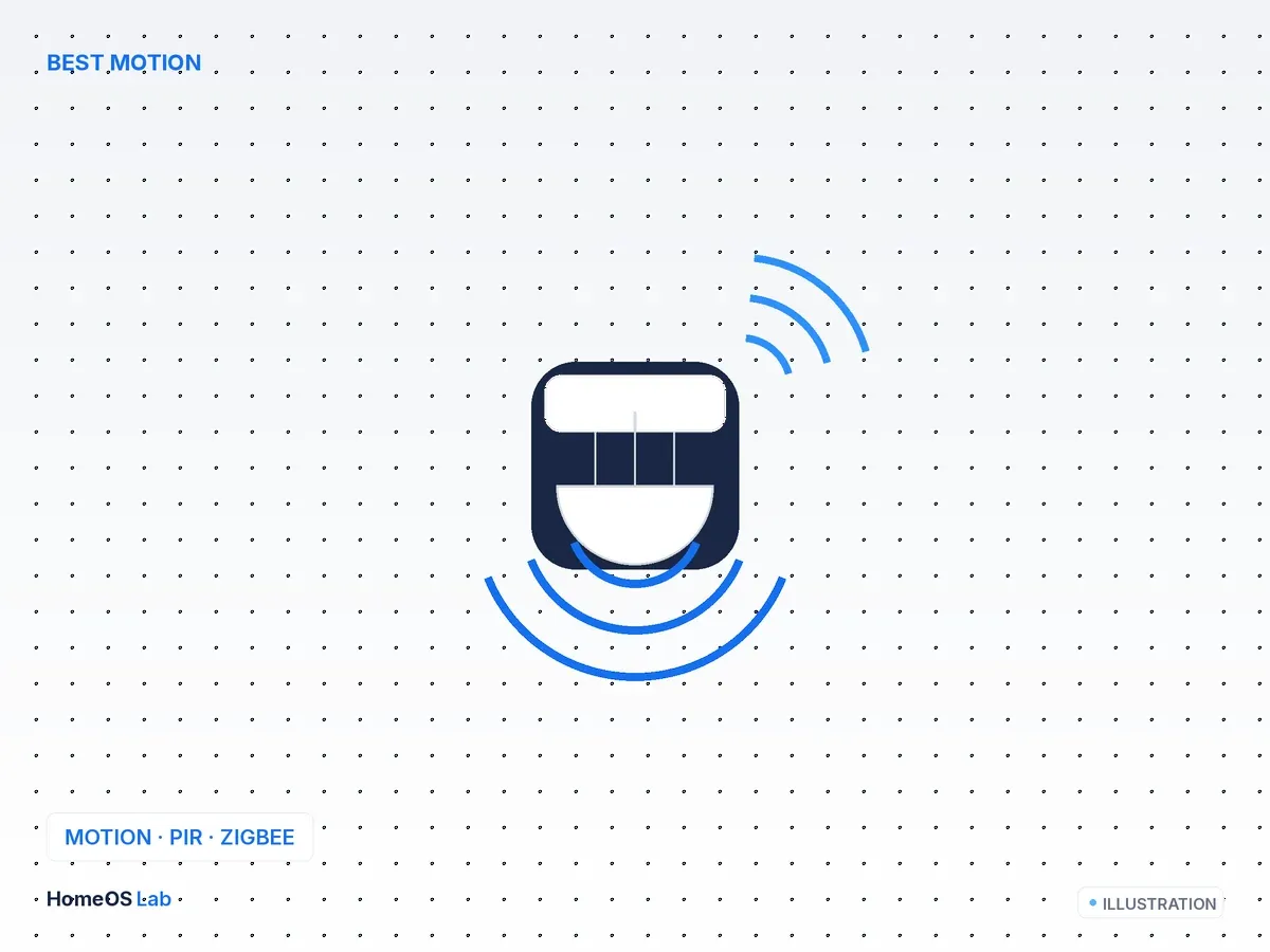 Aqara Motion Sensor P1