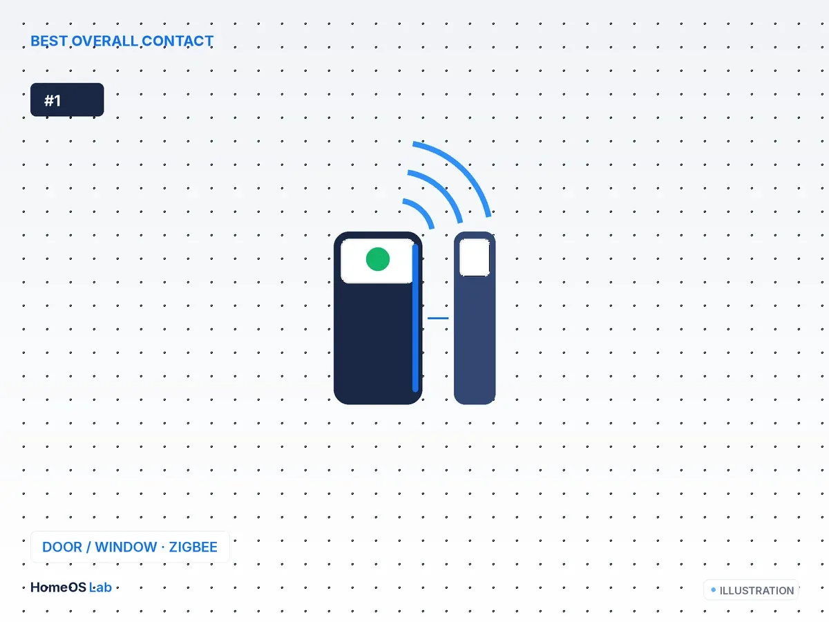 Aqara Door & Window Sensor P2