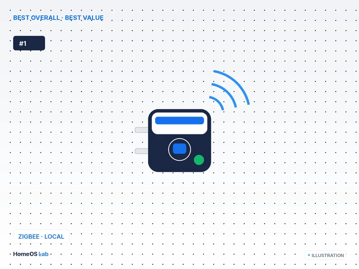 Third Reality Zigbee Smart Plug