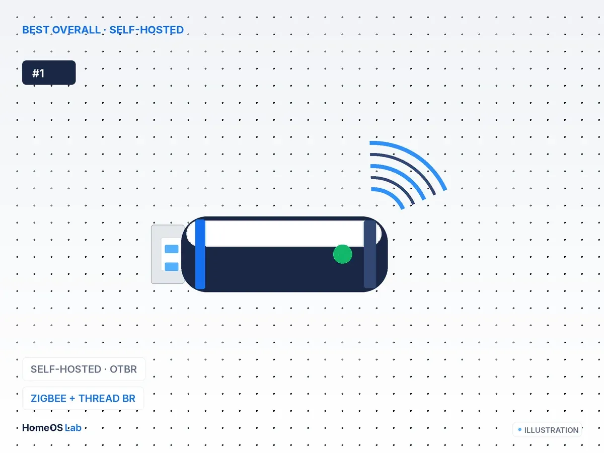 Home Assistant Connect ZBT-1