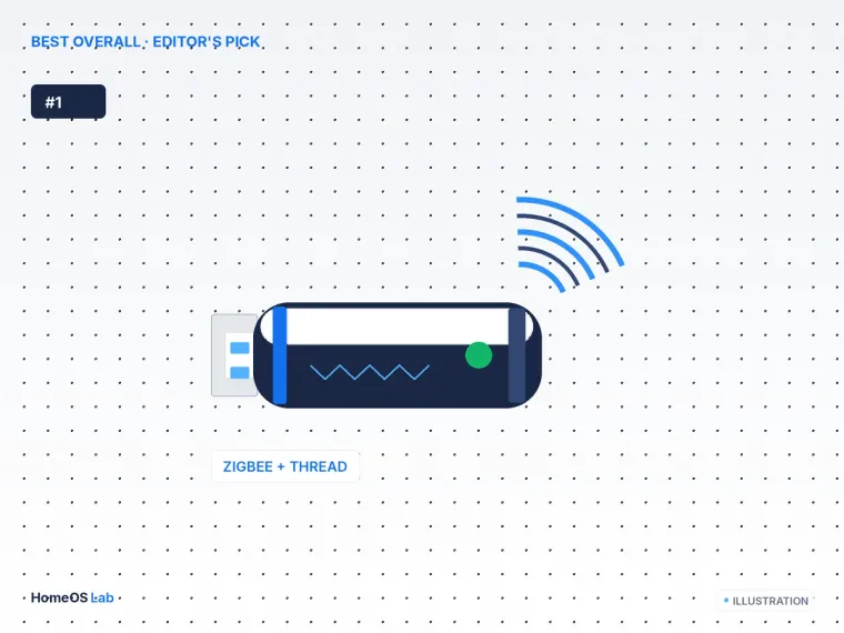 Home Assistant Connect ZBT-1 Review: Worth It?